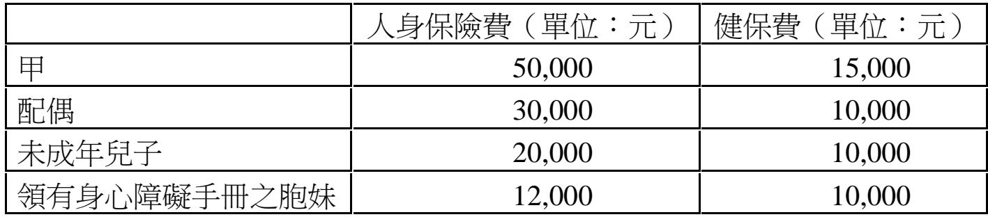 題目圖片
