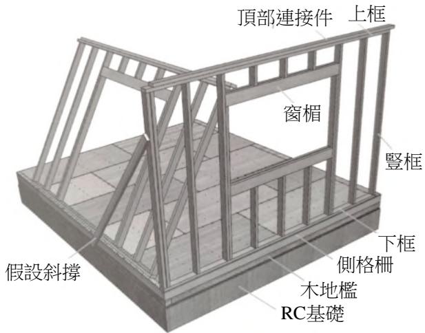 題目圖片