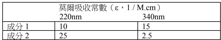 題目圖片