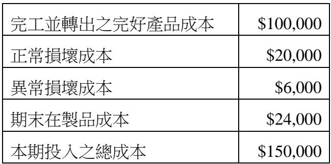 題目圖片