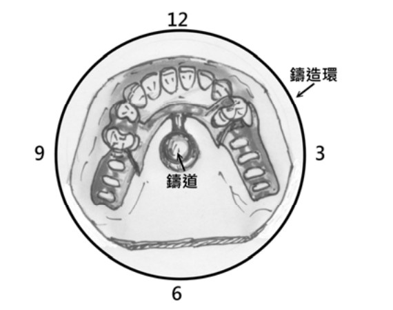 題目圖片