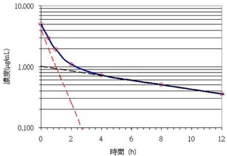 題目圖片