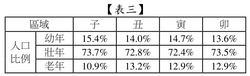 題目圖片