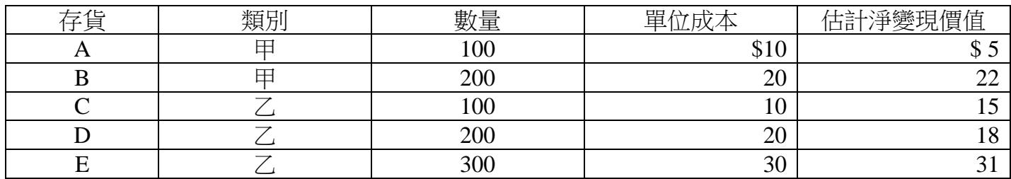 題目圖片