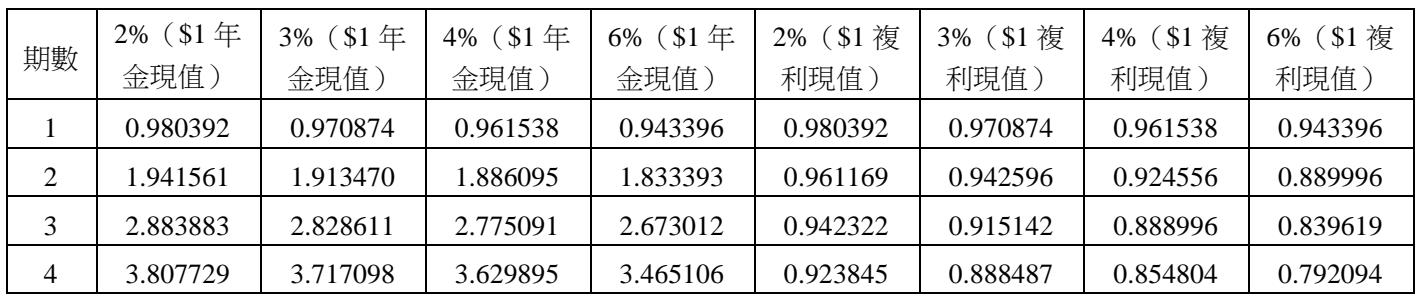 題目圖片