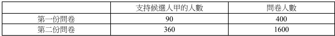 題目圖片 1/8
