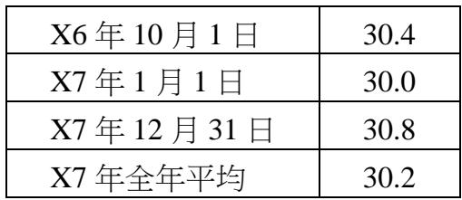 題目圖片