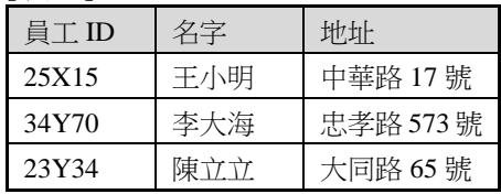 選項 B