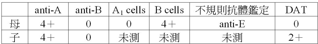 題目圖片