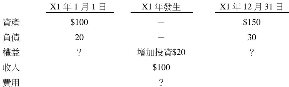 題目圖片