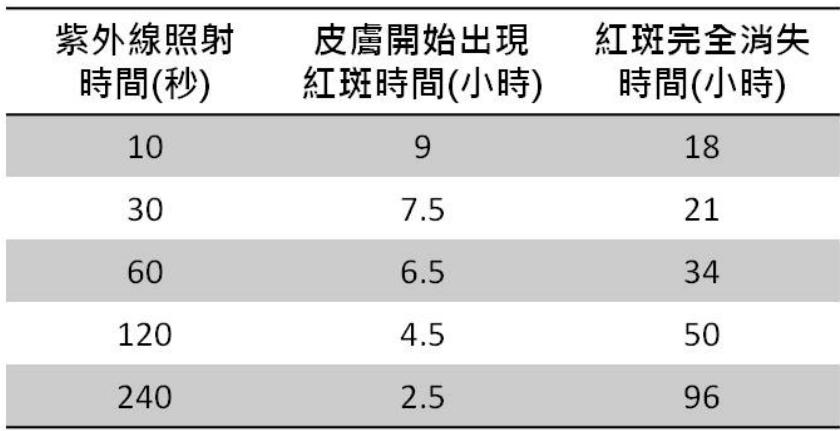 題目圖片