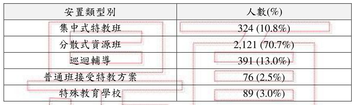 題目圖片