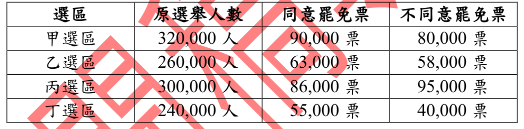 題目圖片