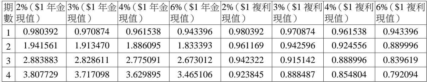 題目圖片