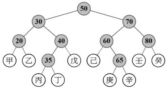 題目圖片