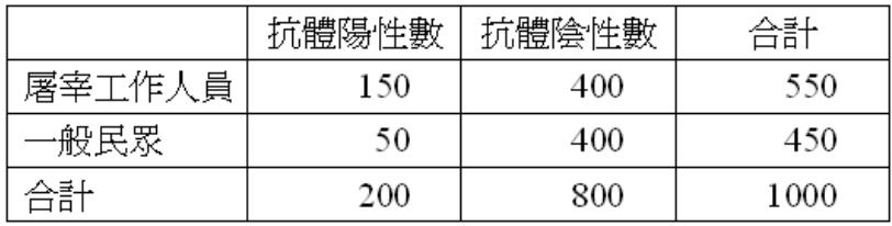 題目圖片