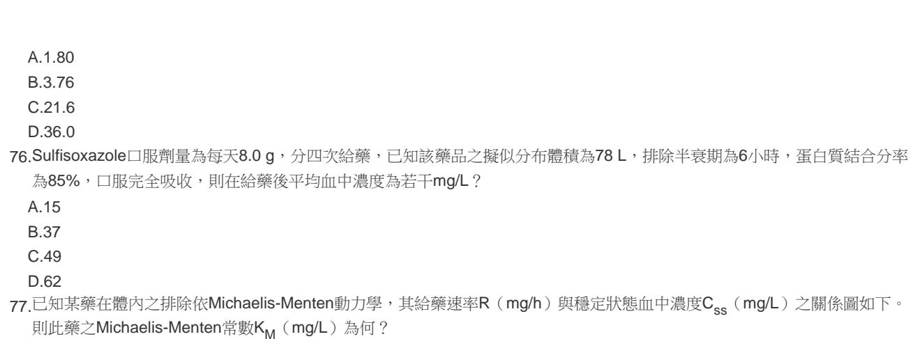 題目圖片