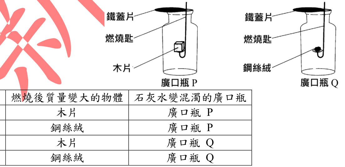 題目圖片
