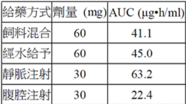 題目圖片