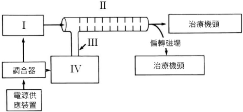 題目圖片