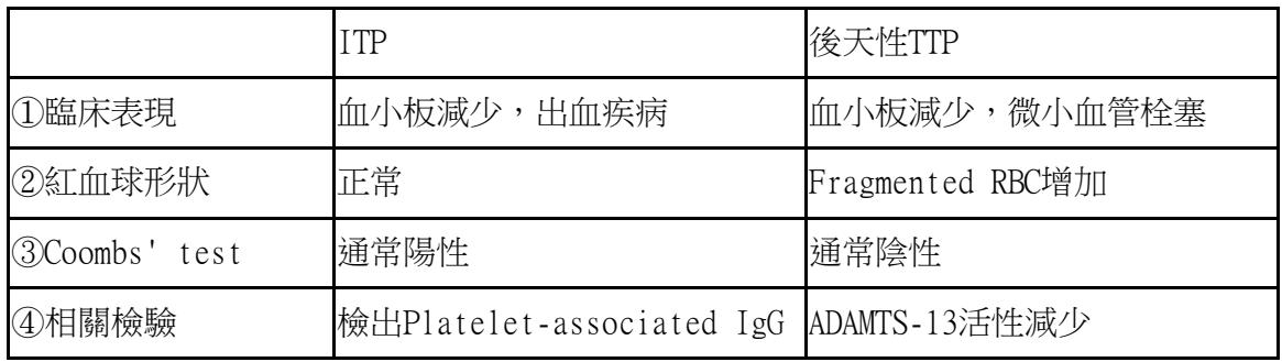 題目圖片