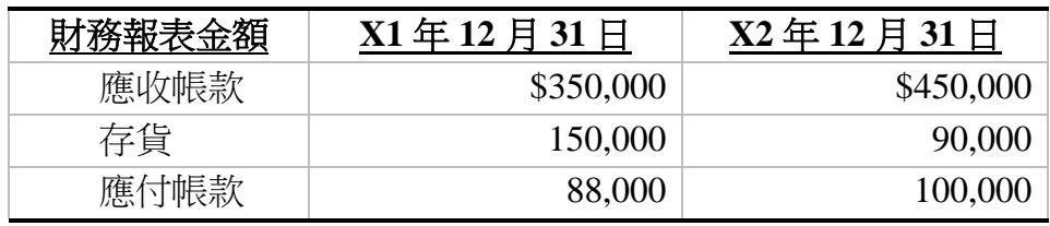 題目圖片