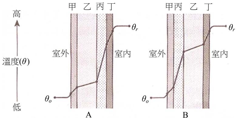 題目圖片
