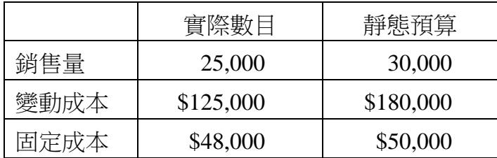 題目圖片