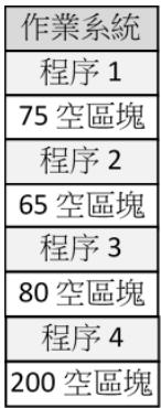 題目圖片
