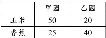 題目圖片
