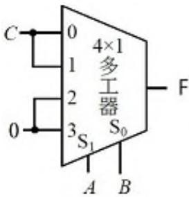 選項 A