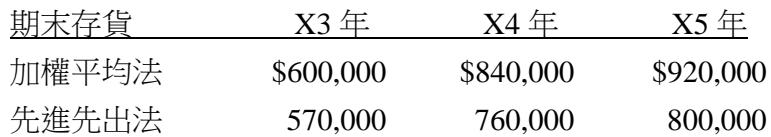 題目圖片