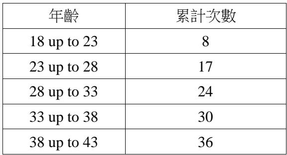 題目圖片