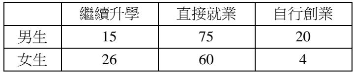 題目圖片