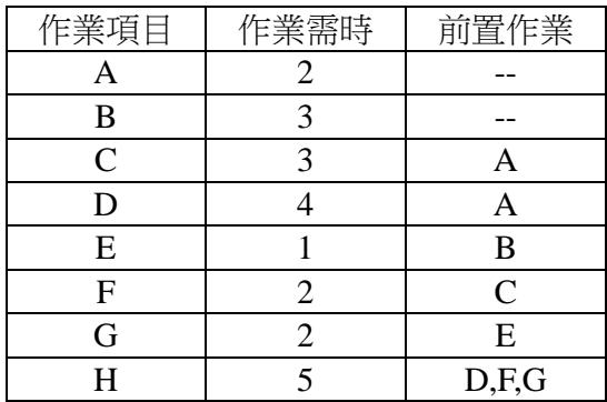 題目圖片
