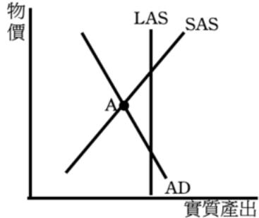 題目圖片