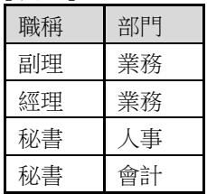 選項 D