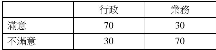 題目圖片