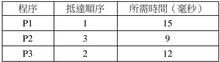 題目圖片