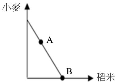 題目圖片
