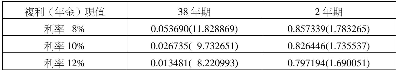 題目圖片