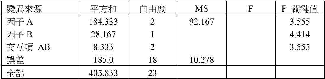 題目圖片