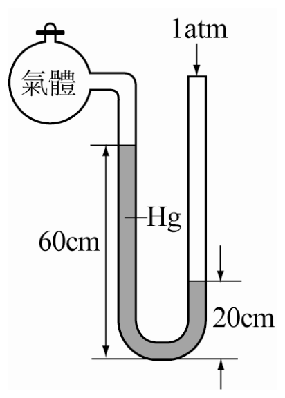題目圖片