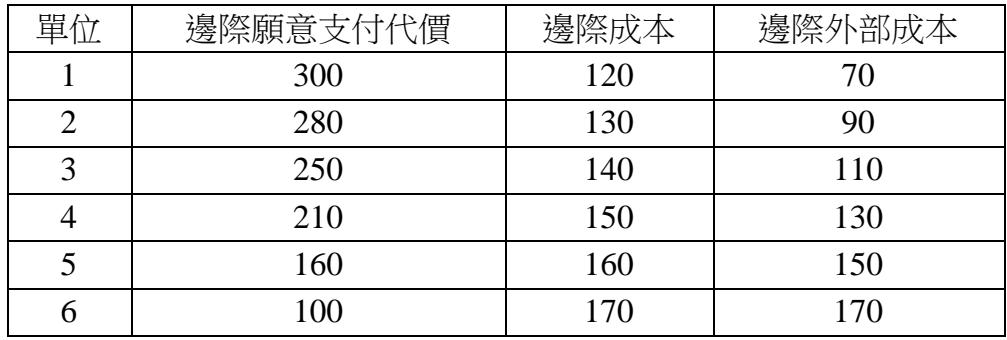 題目圖片