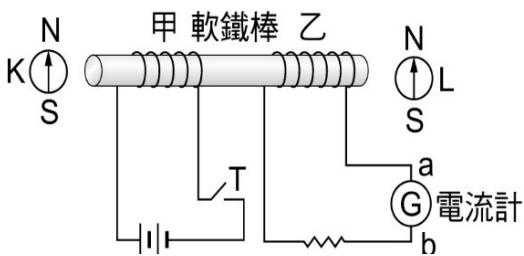 題目圖片