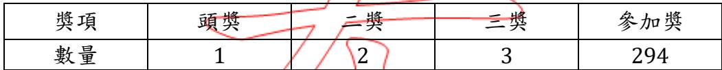 題目圖片