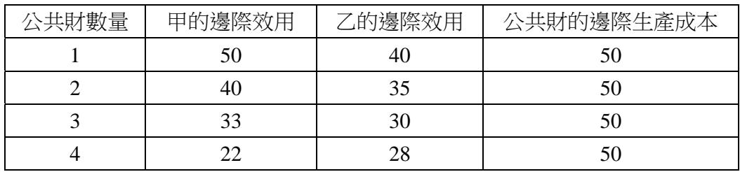 題目圖片