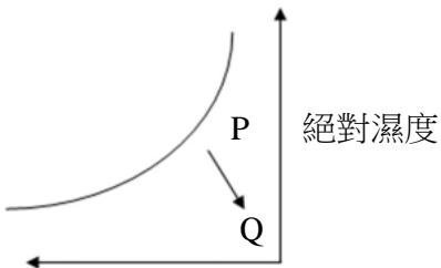 題目圖片