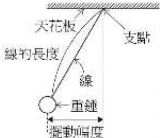 題目圖片
