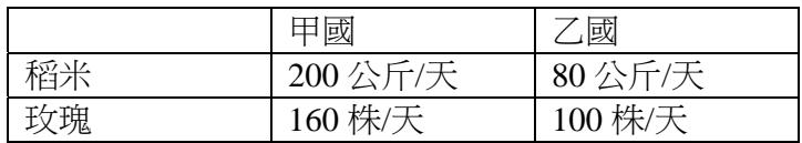 題目圖片